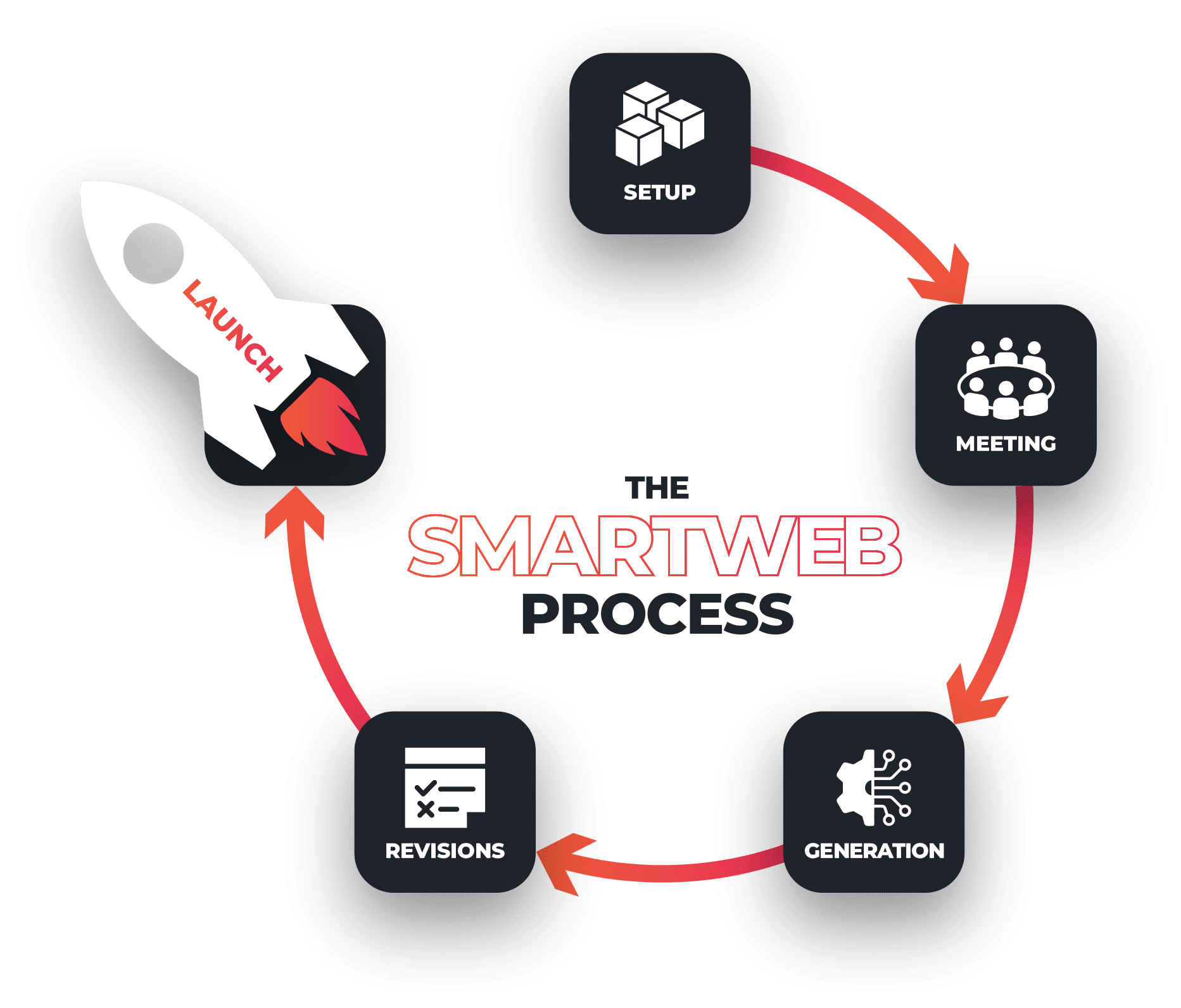SMARTWEB INFOGRAPHIC